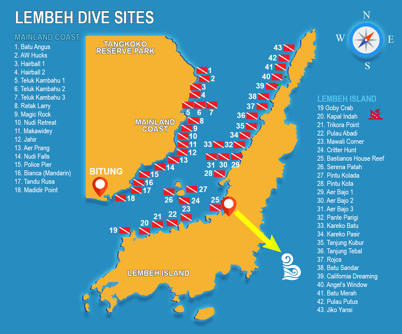 Lembeh Strait Dive Sites Map